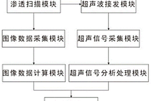 壓力容器外殼表面疲勞裂紋的無損檢測方法及系統(tǒng)