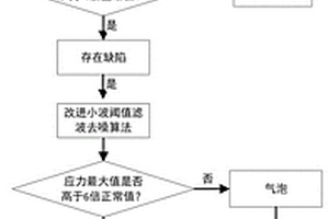 GIS固體絕緣件內(nèi)部缺陷應(yīng)力無(wú)損檢測(cè)方法及裝置