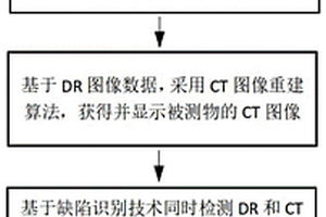 X射線實時成像與CT斷層掃描一體化智能無損檢測系統(tǒng)