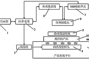 非導(dǎo)電性產(chǎn)品結(jié)構(gòu)缺陷無(wú)損檢測(cè)的方法