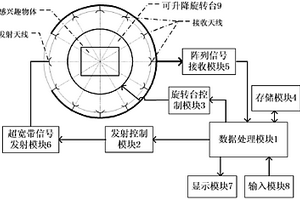 基于超寬帶的物體內(nèi)部信息無損檢測系統(tǒng)