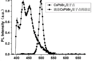 基于鈣鈦礦量子點(diǎn)的熱障涂層無損檢測方法