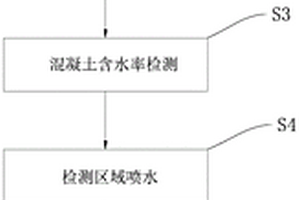 混凝土滲透性無損檢測方法