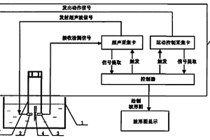 微小凸焊焊點質(zhì)量的無損檢測方法