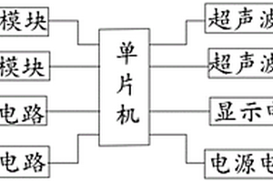 基于單片機(jī)控制的無損傷沉香結(jié)香超聲波檢測系統(tǒng)