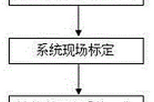 公路軸載譜快速無(wú)損檢測(cè)方法