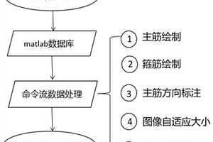 橋梁結(jié)構(gòu)中鋼筋無(wú)損檢測(cè)數(shù)字化實(shí)現(xiàn)方法