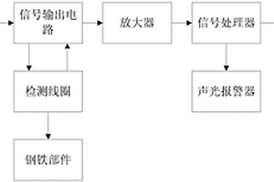 智能型鋼材無(wú)損檢測(cè)系統(tǒng)