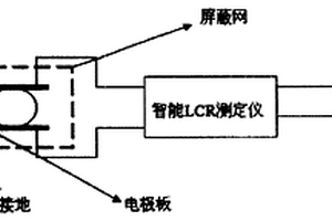 利用介電特性無損檢測芹菜品質變化的方法