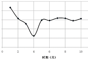 基于沖擊彈性波的爐體襯砌無損檢測方法