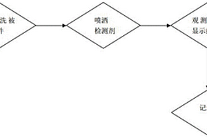 管道液體滲漏點(diǎn)無損檢測(cè)方法