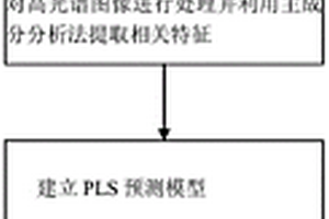 無損檢測(cè)冬蟲夏草蟲體粉/粉片真?zhèn)蔚姆椒?>						
					</div></a>
					<div   id=