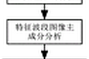 基于高光譜成像的蘋果表面損傷快速無(wú)損檢測(cè)方法