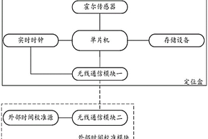 包含定位盒的管道無(wú)損檢測(cè)系統(tǒng)