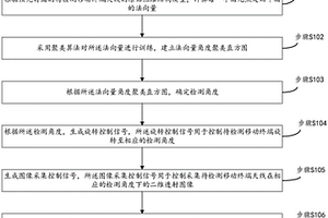 移動(dòng)終端天線的無損檢測(cè)方法、裝置及系統(tǒng)