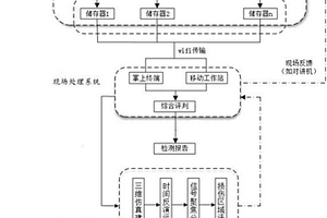 大型復(fù)雜空間鋼結(jié)構(gòu)無損檢測系統(tǒng)及方法