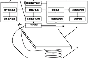 非磁性金屬薄板磁聲電成像無損檢測(cè)裝置及檢測(cè)方法