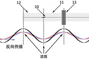 基于結(jié)構(gòu)振動(dòng)-光纖聲導(dǎo)波傳感的無損檢測信號(hào)的信噪比提高方法