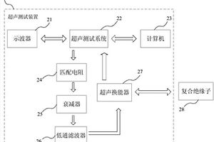 復(fù)合絕緣子的無損檢測(cè)方法