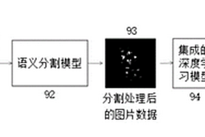 基于深度學習的葡萄糖度無損檢測方法