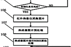 基于RSBSS紅外無損檢測熱成像缺陷圖像處理方法及系統(tǒng)