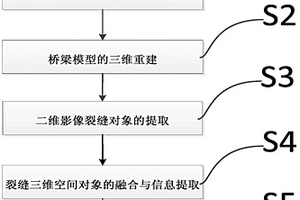 基于無人機遙感的橋梁墩塔裂縫無損定量檢測方法