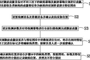 基于微波成像的建筑幕墻安全無損檢測(cè)成像方法