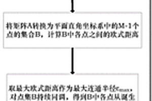 磁致伸縮導波拓撲信號處理方法及無損檢測方法