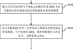 活立木力學(xué)性能無損檢測方法