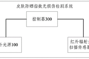 皮膚防曬指數(shù)無損傷檢測系統(tǒng)