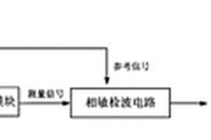 用于無損檢測的傳感系統(tǒng)