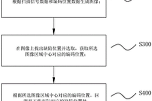 超聲無損檢測缺陷位置回溯方法