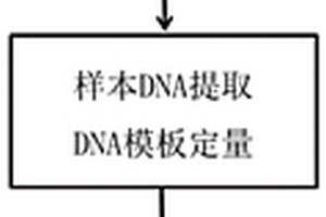 植物根癌病快速無損檢測方法