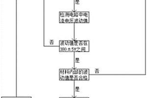 輸變電設備狀態(tài)無損檢測圖像配準算法