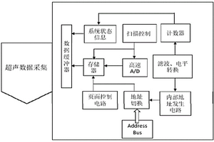 深長孔管類件可視化超聲無損檢測裝置及方法