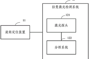 用于果蔬表面農(nóng)藥殘留無損檢測(cè)的光學(xué)檢測(cè)系統(tǒng)