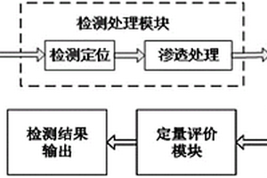 基于圖像處理的密封性定量無損檢測方法