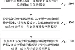 工業(yè)零件表面無損檢測方法、系統(tǒng)及裝置