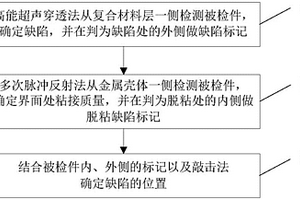 多層粘接構件的無損檢測方法