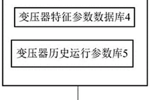 配電變壓器繞組材質無損檢測評估系統(tǒng)