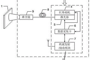 主動式紅外無損檢測無人機系統(tǒng)