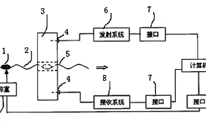 電磁波共振腔無損檢測雞蛋新鮮度的方法