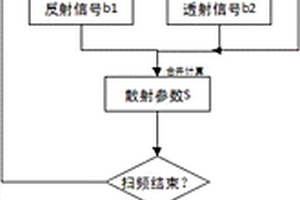 復合絕緣子缺陷無損檢測方法