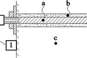 基于常時(shí)微動(dòng)技術(shù)的錨固質(zhì)量無(wú)損檢測(cè)方法