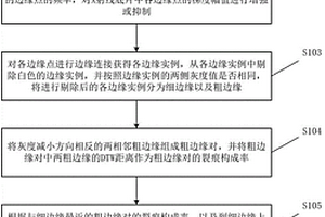 基于機器視覺的空調消音室焊接缺陷無損檢測方法及系統(tǒng)