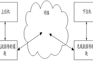 應(yīng)用無線數(shù)據(jù)傳輸?shù)某暡o損檢測(cè)系統(tǒng)