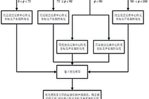 環(huán)焊縫相控陣超聲無損檢測自動動態(tài)聚焦方法