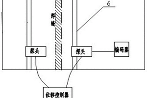 薄板搭接窄焊縫超聲快速無(wú)損檢測(cè)方法與裝置