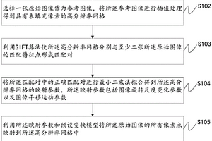 高分辨圖像重構(gòu)方法、裝置及隱裂無損檢測系統(tǒng)