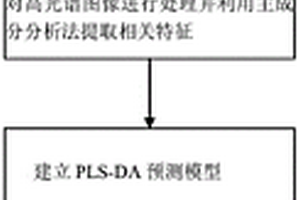 無損檢測(cè)冬蟲夏草蟲體真?zhèn)蔚姆椒?>						
					</div></a>
					<div   id=